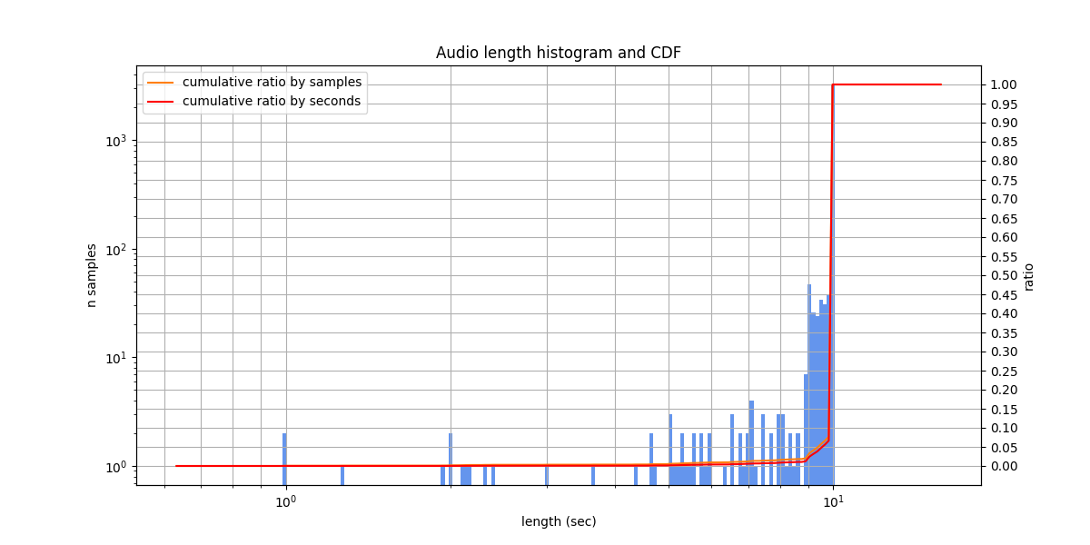 _images/audioset-nonspeech_lengths.png