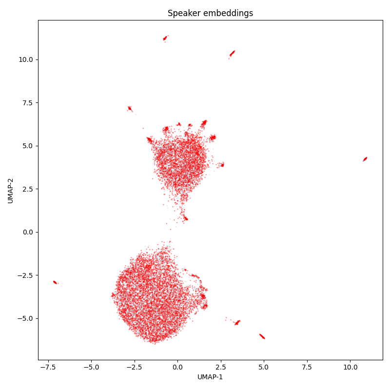 _images/golos-crowd_embeddings.png