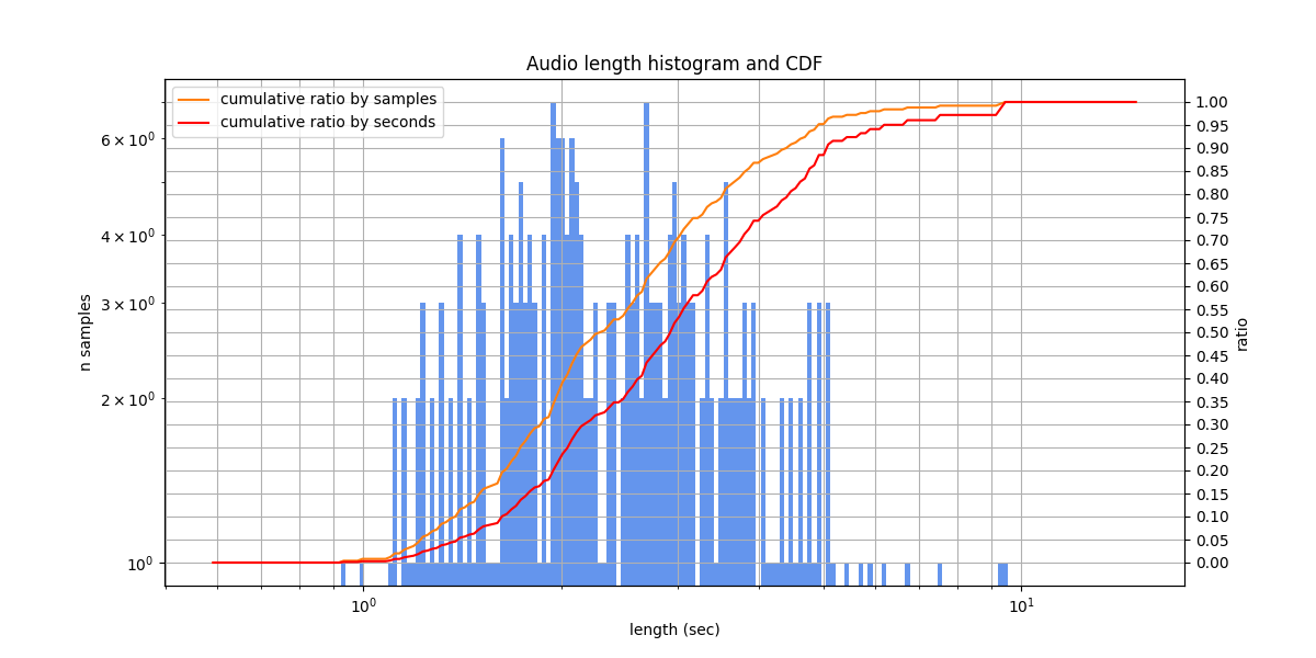 _images/golos-farfield-multivariant_lengths.png