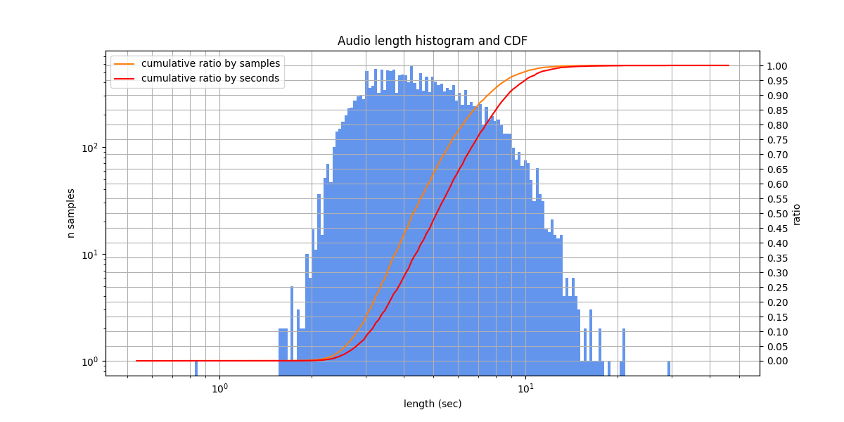 _images/sova-rudevices-audiobooks_lengths.png
