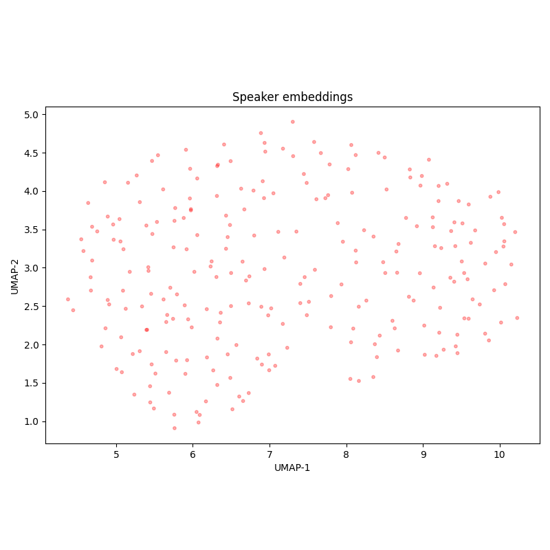 _images/sova-rudevices-multivariant_embeddings.png