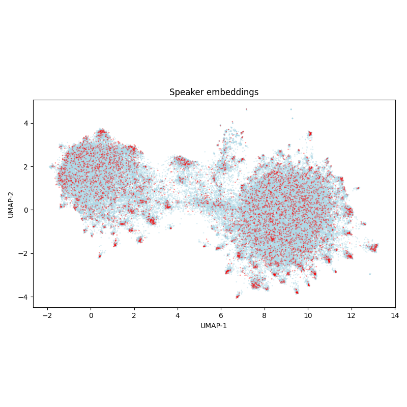 _images/sova-rudevices_embeddings.png