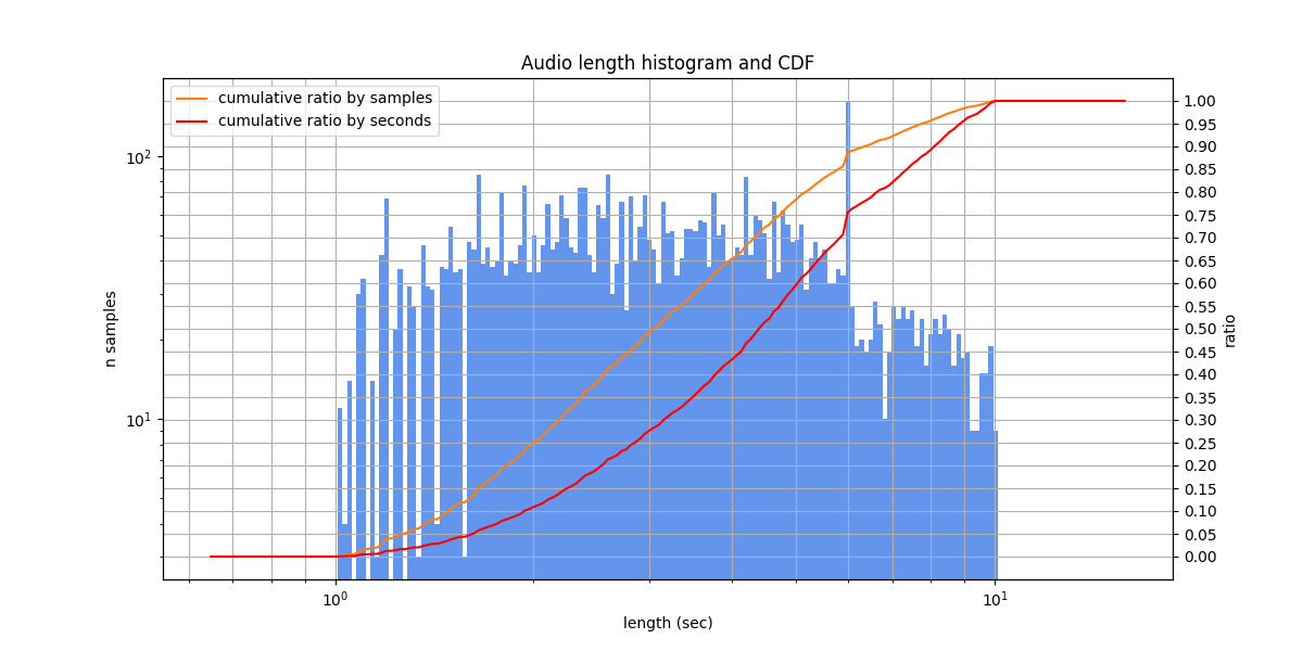 _images/sova-rudevices_lengths.png